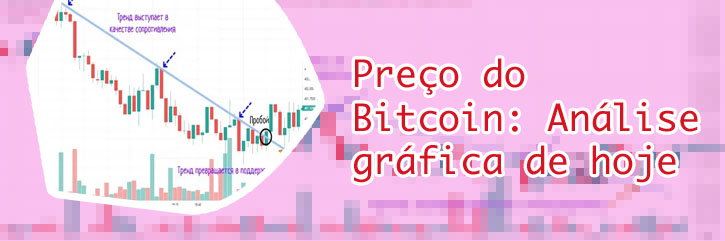 Analise grafica bitcoin