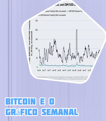 Bitcoin grafico completo