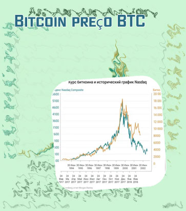 Bitcoin kurse