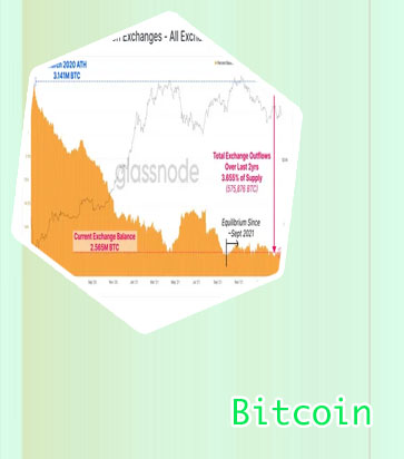 Gráfico do bitcoin em tempo real