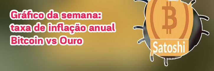 Quanto vale 1 satoshi em bitcoin Real brasileiro