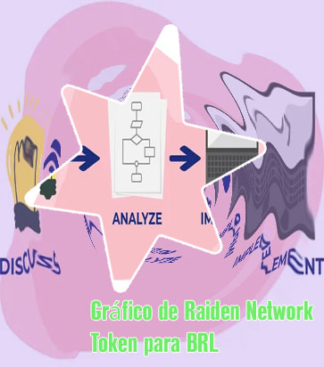 Token rdne valor
